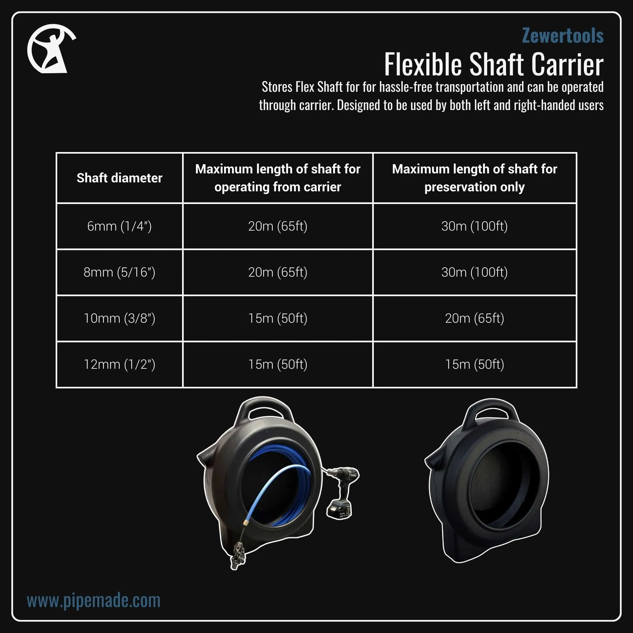 Flexible Shaft Carrier