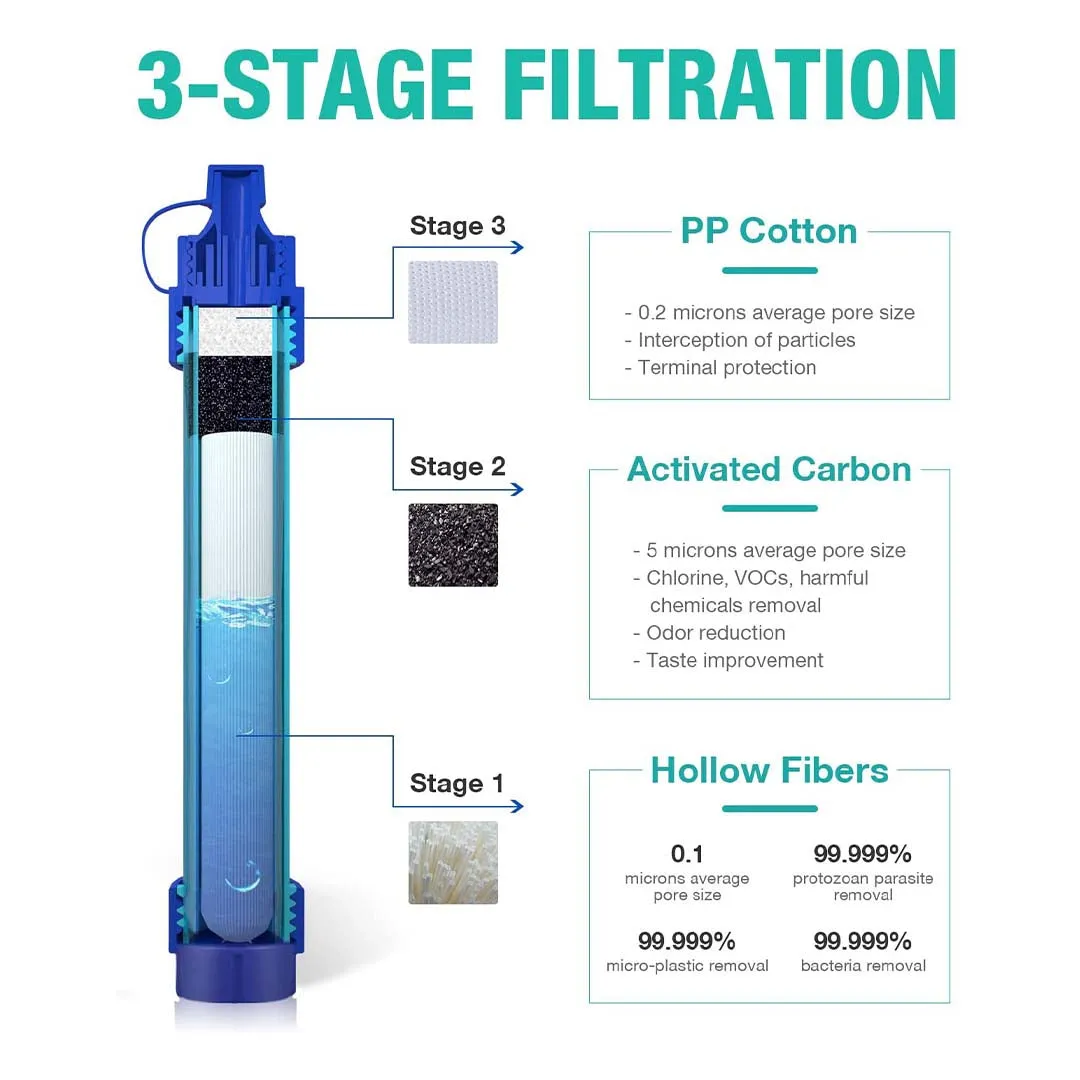 MEMBRANE GRAVITY WATER FILTER BAG 3L